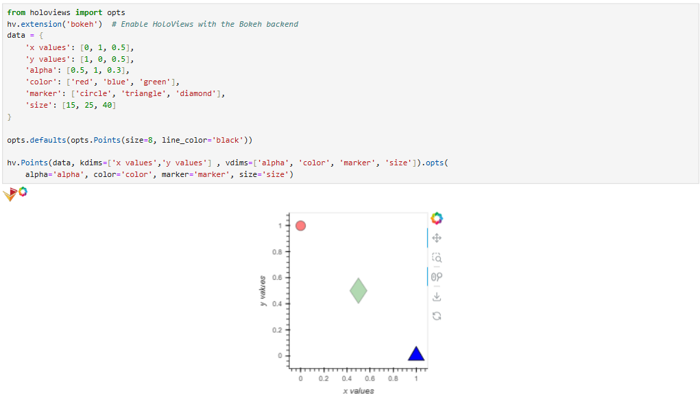 python - convert matplotlib to interactive holoviews +... A Peek into Holoviews – PSDV