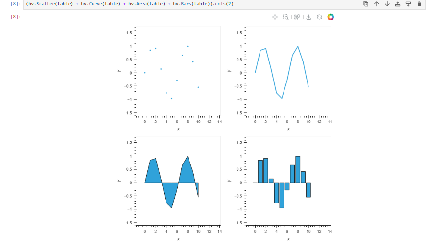 python - convert matplotlib to interactive holoviews +... A Peek into Holoviews – PSDV
